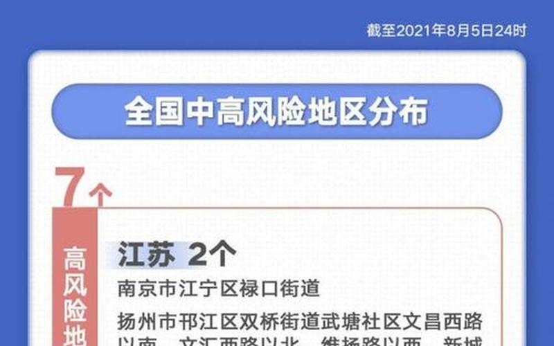 10月21日西安疫情—西安21号疫情紧急扩散，6月2日上海4地列为中风险地区APP_2-第1张图片-东方成人网