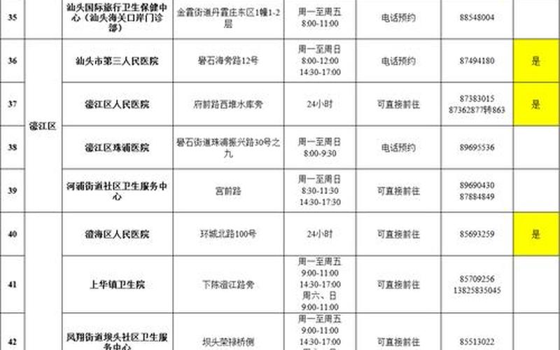 广州新增22例本土确诊病例详情公布广州最新新增确诊病例，广州航班疫情最新通报-第1张图片-东方成人网