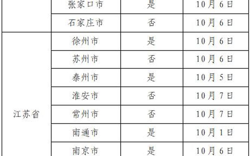 广州市疫情最新政策，广州疫情、广州疫情什么时候开始的-第1张图片-东方成人网