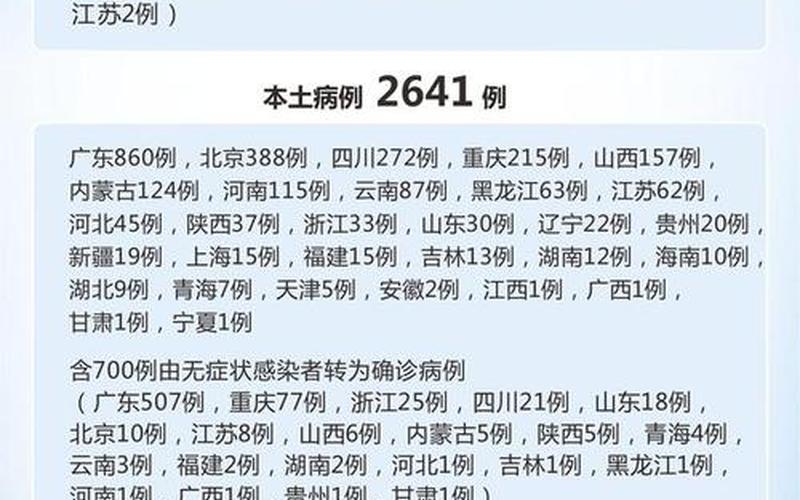 3月31日疫情，11月22日疫情-第1张图片-东方成人网