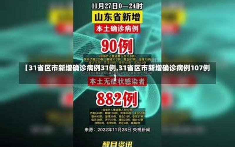 31省份新增确诊病例98例,其中本土病例79例,都涉及了哪些省份-_1，31省新增本土128+594是怎么回事-_1 (2)-第1张图片-东方成人网