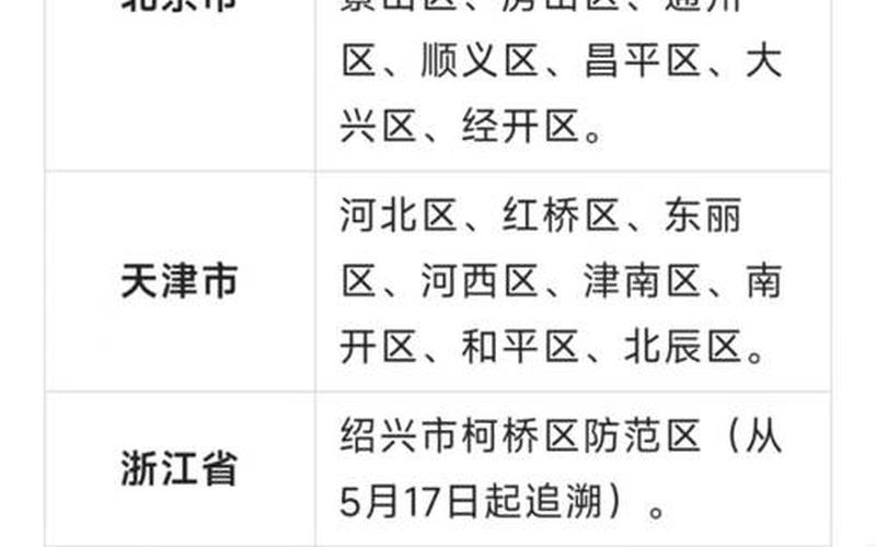 12月26日疫情通报-12月26日疫情报告，5月6日全国疫情报告—5月5号全国疫情-第1张图片-东方成人网