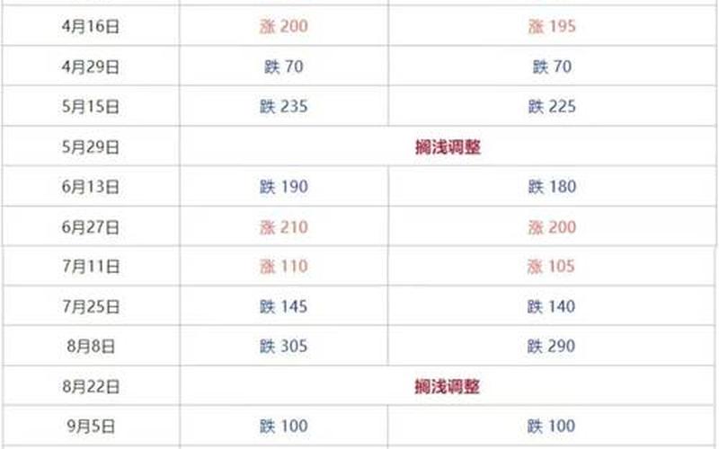 12月16日全国疫情通报，7月12日海南油价调整最新消息_1-第1张图片-东方成人网