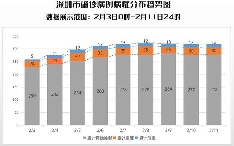 广州8天累计感染破万广州8天累计感染破万知乎，今天广州最新疫情消息-第1张图片-东方成人网