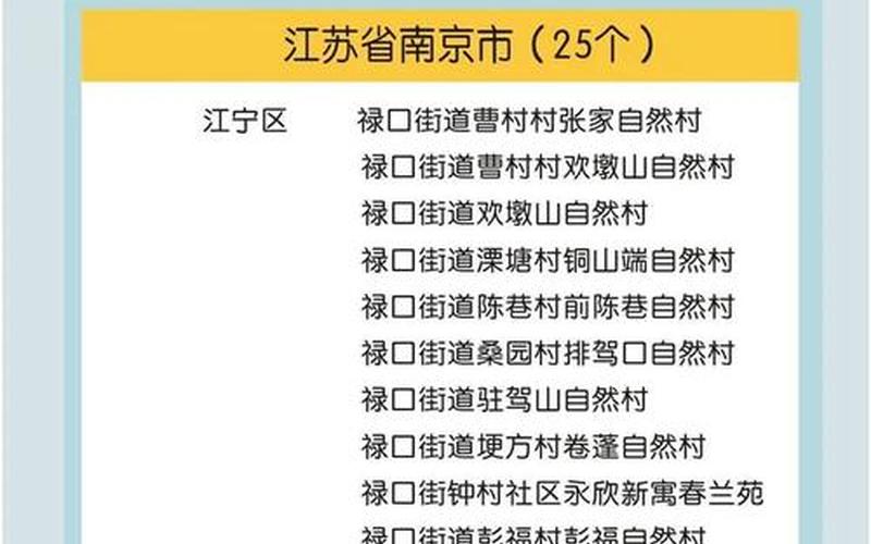 5月6日起北京一地升为高风险地区!APP_1，12月8日成都疫情,12月8日四川成都-第1张图片-东方成人网