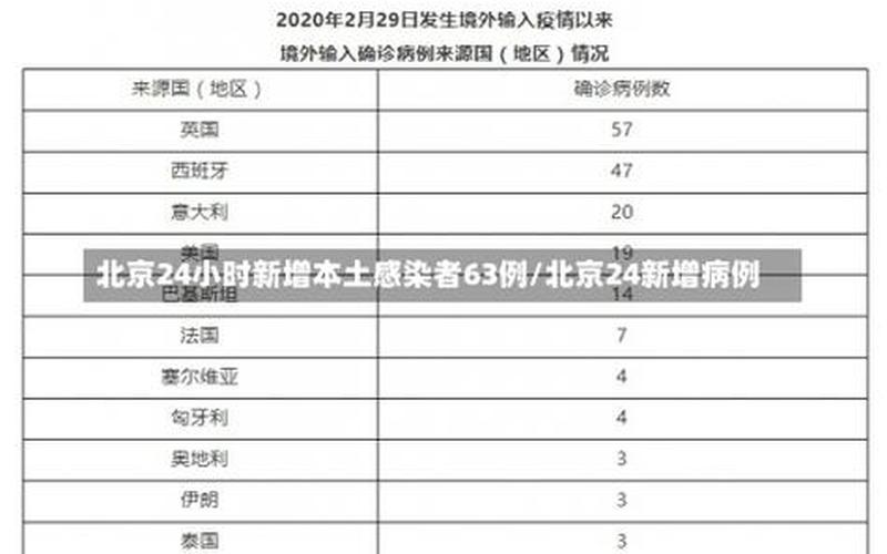 9月30日0时至24时北京新增1例本土感染者和1例无症状，10月24日陕西疫情_24日陕西疫情最新消息-第1张图片-东方成人网