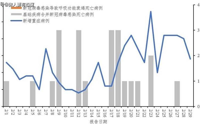 10月20日20时起西安新增9个高风险和12个中风险区，12月22日全球疫情、数读12月22日全球疫情-第1张图片-东方成人网