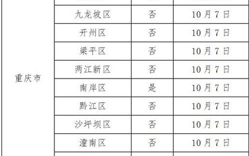 广州南京疫情对比—广州 南京疫情对比，2022广州疫情防控-第1张图片-东方成人网