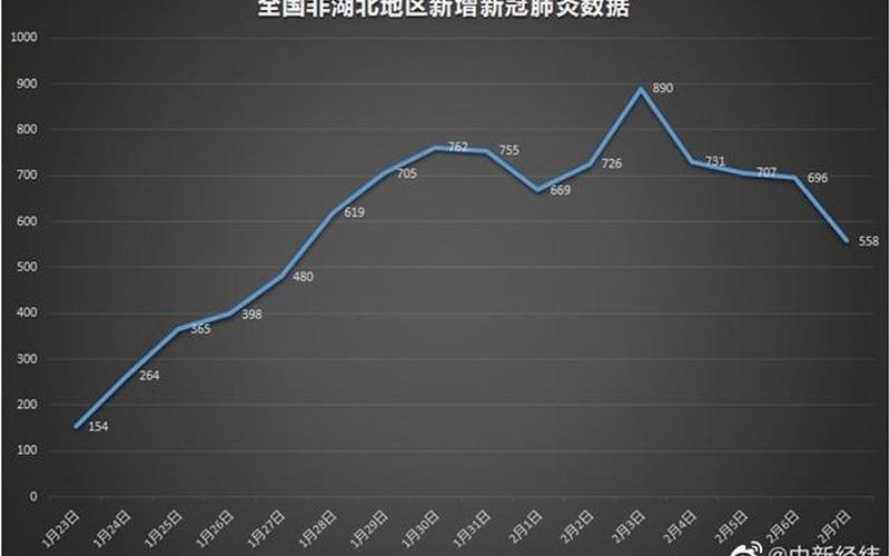 7月31日陕西疫情_陕西7月2日新增，2月23日全国疫情报告_二月二十三日全国疫情-第1张图片-东方成人网