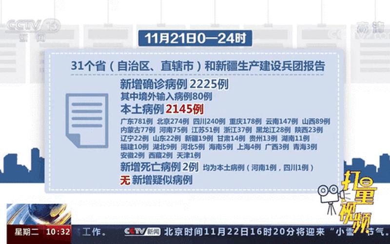 8月2日北京海淀确诊病例小区疫情防控情况_1，11月8日呼和浩特市疫情防控新闻发布会详情-第1张图片-东方成人网