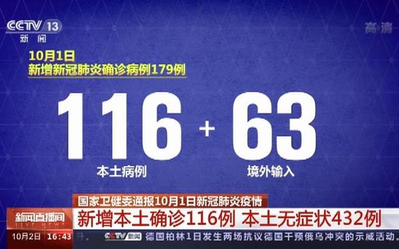 10月22日全国疫情通报,10月22日全国疫情通报最新，12月1号疫情-第1张图片-东方成人网