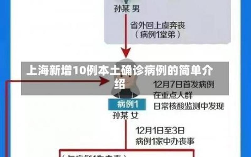 2月9日疫情确诊人数，10月10日上海新增社会面1例本土无症状-第1张图片-东方成人网