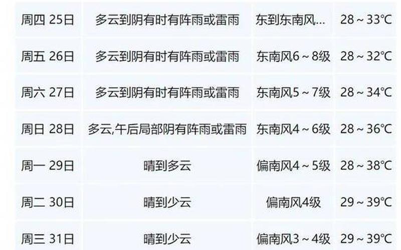 7月24日上海新增本土3+15APP，10月国内疫情严重城市-2021年10月疫情严重的地区有哪些-第1张图片-东方成人网