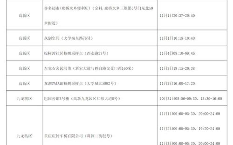 11月30日重庆沙坪坝区新增病例活动轨迹涉及地点公布，8月25日疫情通报;8月25日疫情通报内容-第1张图片-东方成人网