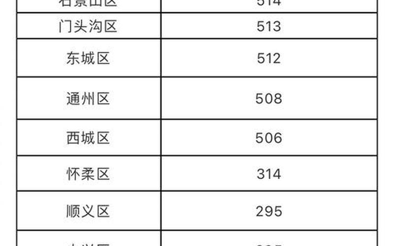 10月11日0时至15时北京新增8例本土确诊病例详情通报，1月29日疫情数据-第1张图片-东方成人网