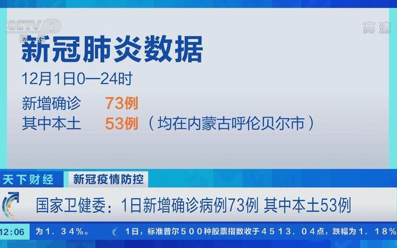 31省份新增本土确诊多少例 (3)，31省份增53例本土确诊,这些病例均在内蒙古,这是为什么-_1-第1张图片-东方成人网