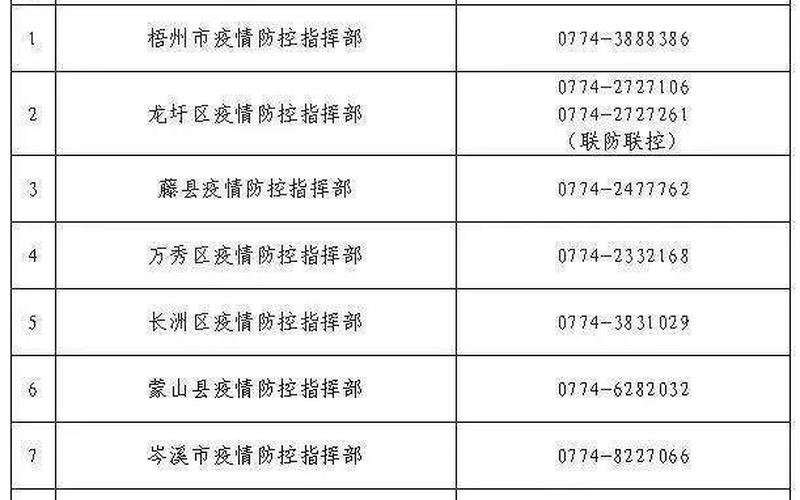 广东梅州、广西崇左发现本土阳性感染者,广州疾控紧急提醒!，国内广州疫情最新通告-第1张图片-东方成人网