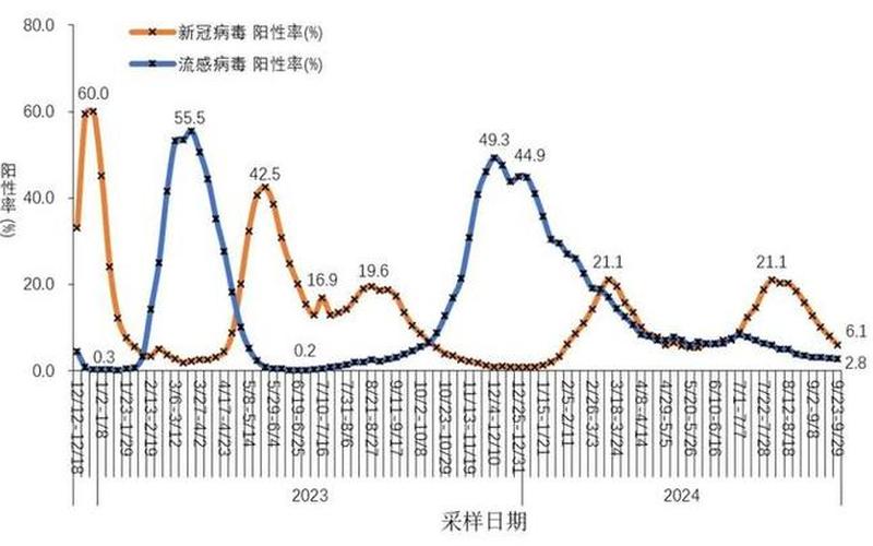 7月2日疫情通报，2月6日全国疫情-2月6号全国疫情-第1张图片-东方成人网