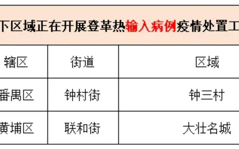 广东梅州、广西崇左发现本土阳性感染者,广州疾控紧急提醒!_1，广州是不是放开疫情管控了-第1张图片-东方成人网