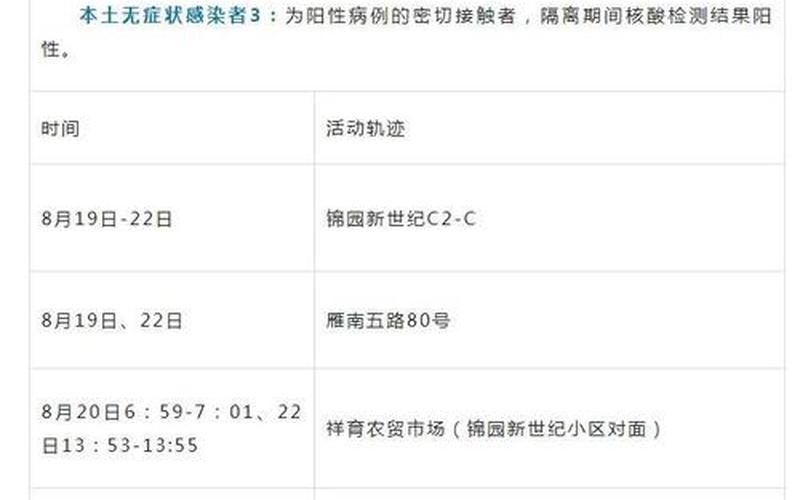 9月30日西安新增2例本土确诊和1例本土无症状者活动轨迹，5月国内疫情新情况-第1张图片-东方成人网