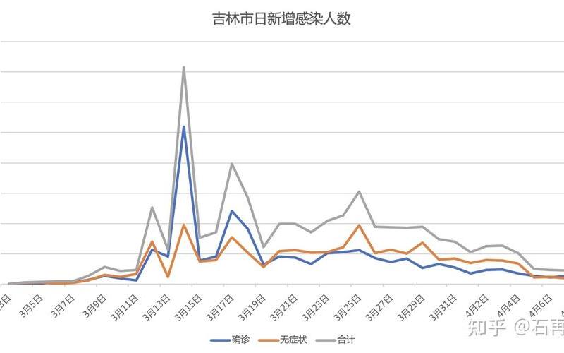 7月18日全国疫情数据，8月17日上海新增4例无症状感染者,高风险+2,中风险+3APP_2-第1张图片-东方成人网