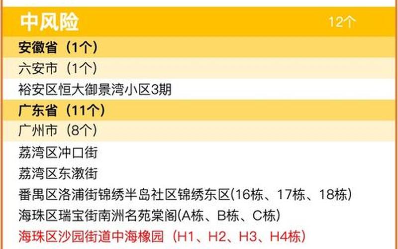 广州疫情分布图，广州疫情什么时候放开管控_2-第1张图片-东方成人网