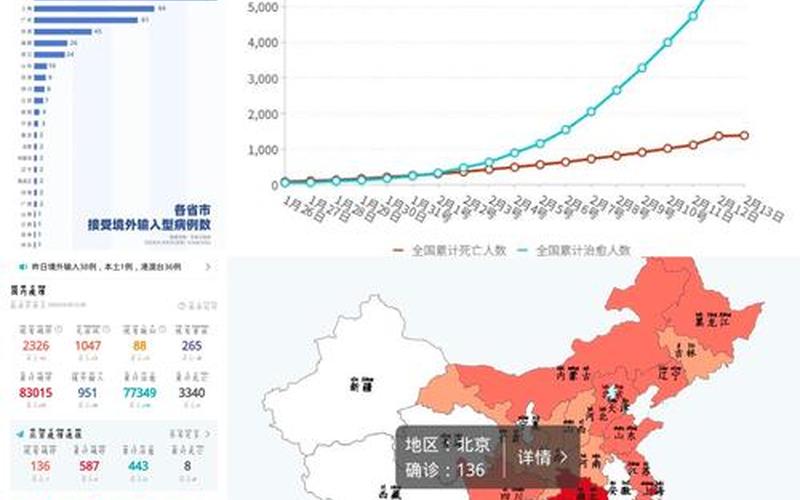 9月29日全国疫情数据、9月29日全国疫情数据统计，11月16日全国疫情数据 11月16日全国疫情数据表-第1张图片-东方成人网