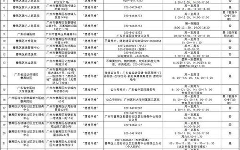 广州最新疫情情况-广州最新的疫情情况，广州疫情结束时间预估、广州疫情预计什么时候结束-第1张图片-东方成人网