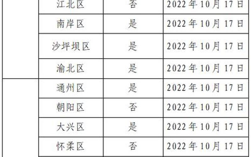 广州花都疫情最新情况 广州花都疫情最新情况最新消息，广州花都部分区域核酸一天两检(花都二轮核酸)-第1张图片-东方成人网