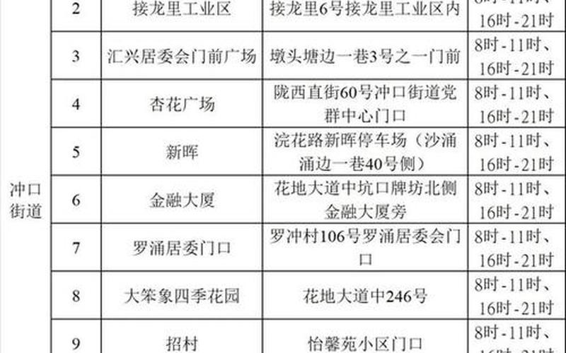 广州荔湾区疫情防控，广州疫情出行通知最新-第1张图片-东方成人网