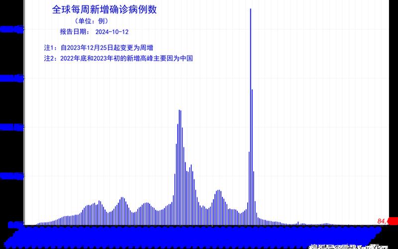 31省新增确诊13例,患者都是境外输入案例吗-_2，31省区市新增13例本土确诊病例,这些确诊病例遍布在哪儿-_1-第1张图片-东方成人网