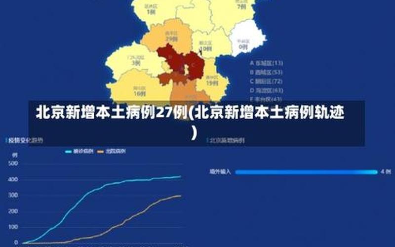 2月4日国内疫情数据,2月4日国内疫情数据报告，11月28日北京核算为啥2点就没有了-第1张图片-东方成人网