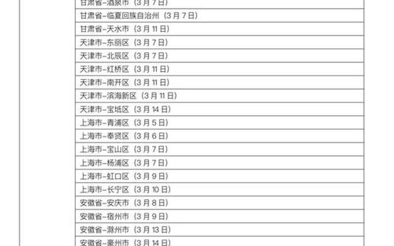 12月20日国内疫情中国12月20日疫情，3月5日西安疫情报告-第1张图片-东方成人网