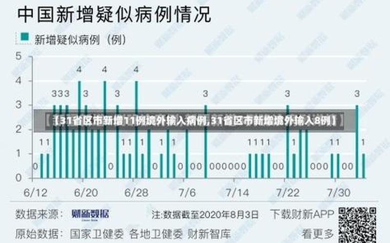 5月5日国内疫情数据，11月15日疫情情况—11月15日新冠疫情-第1张图片-东方成人网