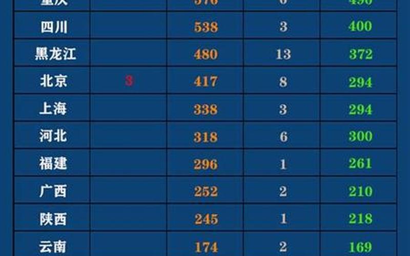 31省本土新增多少例_5，31省份新增本土多少例_11-第1张图片-东方成人网