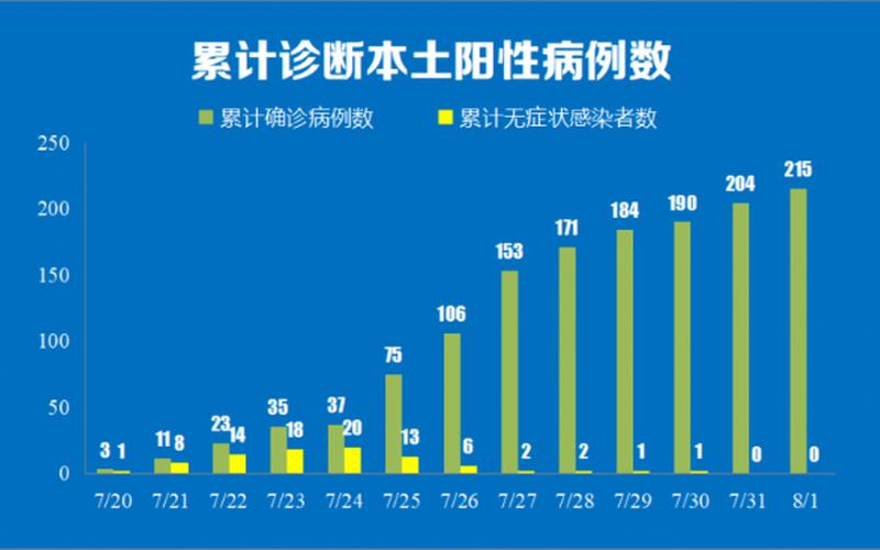 11月21日山东省新增本土确诊病例22例+本土无症状感染者966例，3月10日上海新增本土“5+21”例病例APP-第2张图片-东方成人网