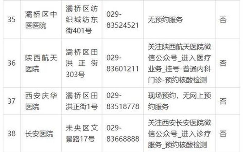 10月22日陕西新增16例本土确诊病例和52例本土无症状，5月6日全国疫情报告—5月5号全国疫情-第1张图片-东方成人网