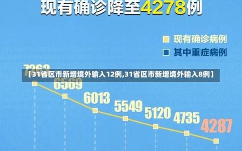 31省区市新增境外输入10例，31省区市新增22例确诊,本土病例有多少-_1 (2)-第1张图片-东方成人网