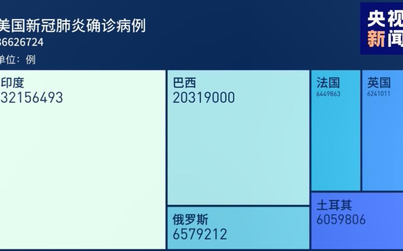 8月7号疫情报告、8月7号疫情通报，12月30日全球疫情-第1张图片-东方成人网