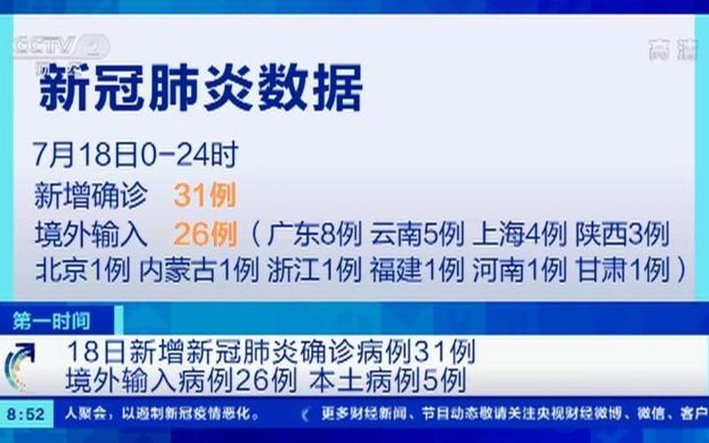 31省区市新增境外输入17例,为何境外输入这么难控制-_5，31省区市新增本土确诊55例陕西52例(全国疫情最新消息)_14-第1张图片-东方成人网