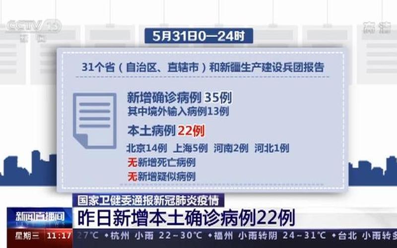 31省新增确诊22例,分布在哪些地区-_2，31个省区市新增本土确诊病例60例,这些病例分布在了哪些地方-_1-第1张图片-东方成人网