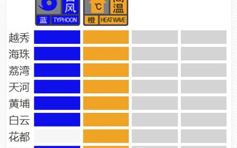 荔湾区疫情停课(广州荔湾区中小学停课)，现在不能去广州疫情广州疫情最新消息,现在能不能去广州-第1张图片-东方成人网