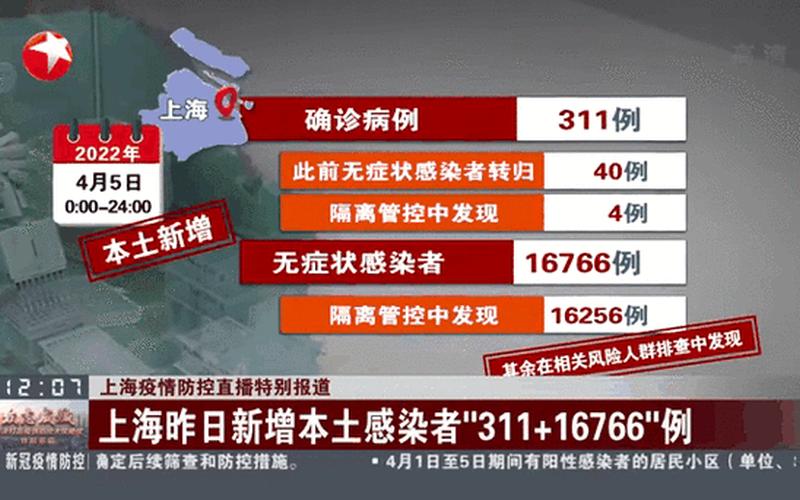 7月26日上海新增本土2+14APP，6月15日疫情通报-第1张图片-东方成人网