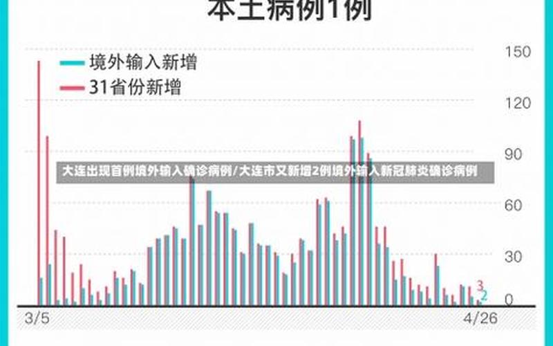 31省新增本土26例分布7省市什么叫，31省份新增8例其中北京2例,如何管控境外输入--第1张图片-东方成人网