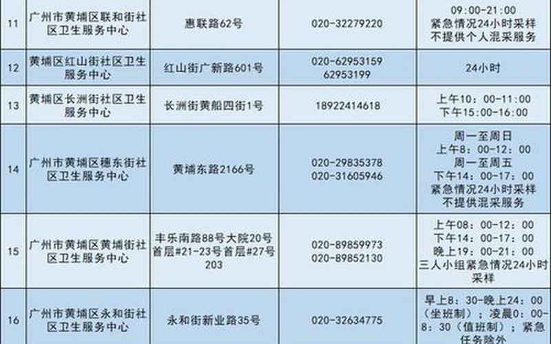 广州南沙最新疫情今天，广州东莞最新疫情消息-第1张图片-东方成人网