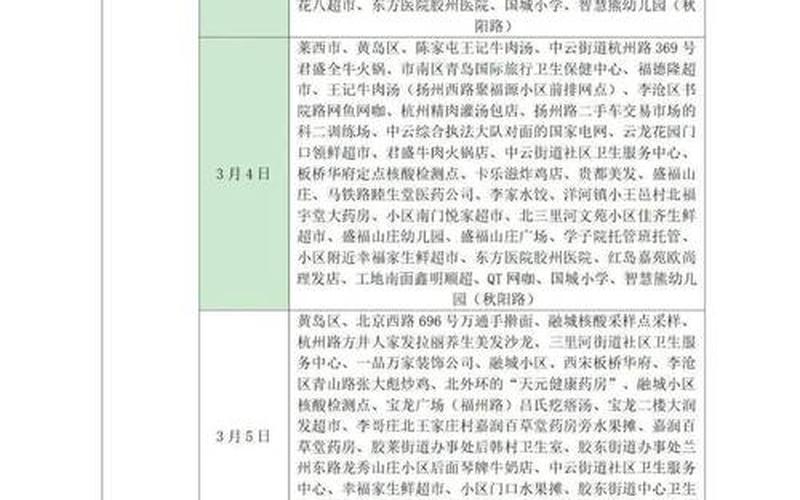 3月15日全国疫情;3月15日0-24时全国疫情，12月12日西安疫情-第1张图片-东方成人网