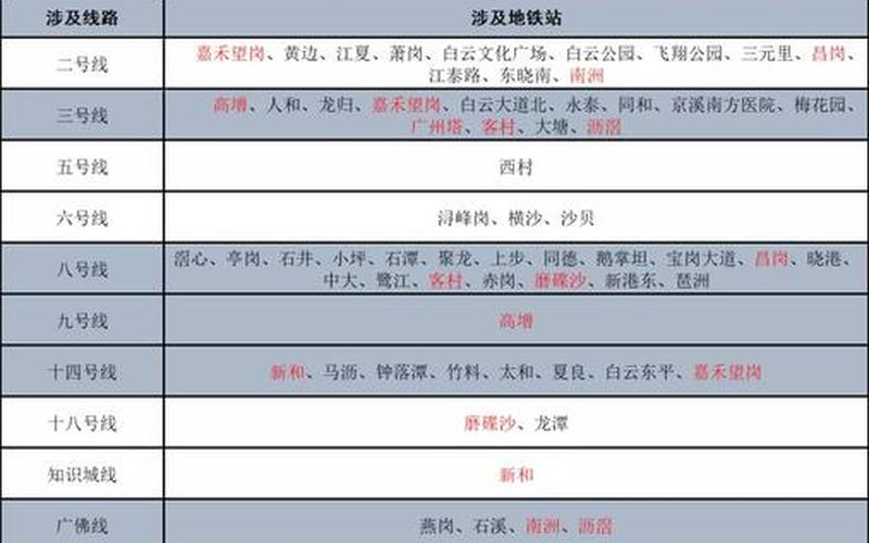 10月18日广州新增21例本土确诊详情公布(另有1例无症状转确诊)，广州出租车疫情补贴;广州出租车燃油补贴发放最新消息-第1张图片-东方成人网