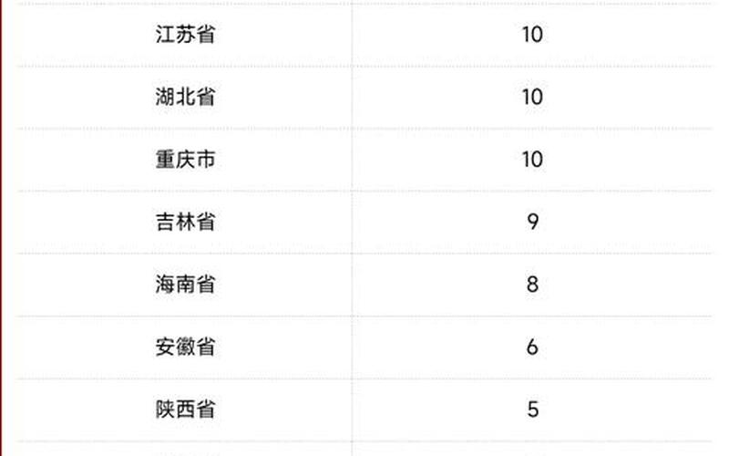 31省区市新增8例其中北京2例 (2)，31省份新增6例本土确诊,在辽宁和云南,为何这俩个地方的病例还在..._1-第1张图片-东方成人网