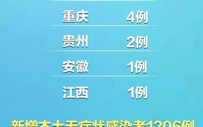 31省新增本土多少例_2，31省份新增本土确诊病例,这些病例都在那里-_1 (2)-第1张图片-东方成人网