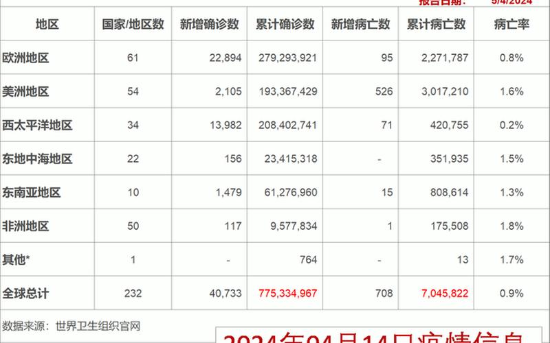 11日河南疫情 11月10日河南新冠疫情，6月12日9时起上海松江区1地调为低风险APP-第1张图片-东方成人网